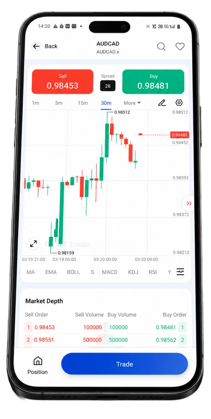 CG FinTech app showing a live trading chart